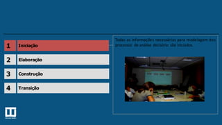 Iniciação1
Elaboração2
Construção3
Todas as informações necessárias para modelagem dos
processos de análise decisório são iniciados.
Transição4
 