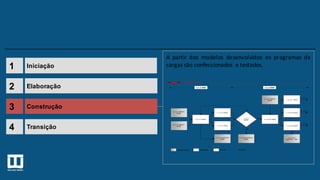 Iniciação1
Elaboração2
Construção3
A partir dos modelos desenvolvidos os programas de
cargas são confeccionados e testados.
Transição4
FLUXO  DE  TAREFAS
Input/Output Atividade Tarefa Decisão
1.1.1.3  XXXX 1.1.2.10  XXXX
1.1.1.1  INPUT:  
XXXX
1.1.1.2  INPUT:  
XXXX
1.1.1.5  XXXX
1.1.1.4  XXXX
1.1.2.8  OUTPUT:
XXXX
1.1.2.9  INPUT:  
XXXX
1.1.3.15
1.1.3.15
1.1.1.6  OUTPUT:  
XXXX
1.1.2.13  XXXX
1.1.2.11  XXXX
1.1.2.12  XXXX
1.1.2.14  
OUTPUT:  XXX
1.1.3.15
1.1.2.7  
XXXX
S
S
N
1.1.1  XXX 1.1.2  XXX
 