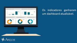 Os indicadores ganharam
um dashboard atualizável.
 