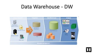 Data	
  Warehouse	
  -­‐ DW
 