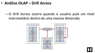 • Análise	
  OLAP	
  – Drill Across
– O Drill Across ocorre quando o usuário pula um nível
intermediário dentro de uma mesma dimensão.
 