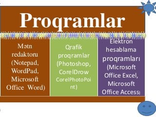 Proqramlar
Mətn
redaktoru
(Notepad,
WordPad,
Microsoft
Office Word)

Qrafik
proqramlar
(Photoshop,
CorelDrow
CorelPhotoPoi
nt)

Elektron
hesablama

proqramları
(Microsoft
Office Excel,
Microsoft
Office Access)

 