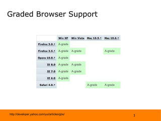Graded Browser Support http://developer.yahoo.com/yui/articles/gbs/ 