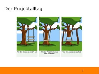 Der Projektalltag 