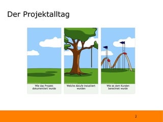 Der Projektalltag 
