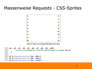 Massenweise Requests - CSS-Sprites 