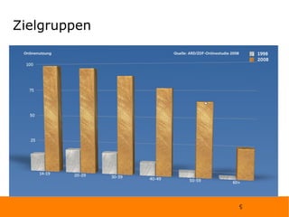 Zielgruppen 