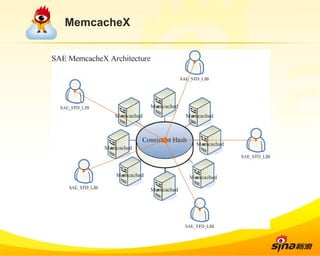 MemcacheX 