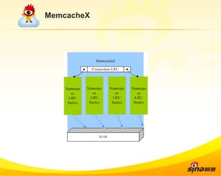MemcacheX 