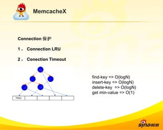 MemcacheX Connection 保护 1 ， Connection LRU 2 ， Conection Timeout find-key => O(logN) insert-key => O(logN) delete-key  => O(logN) get min-value => O(1) 