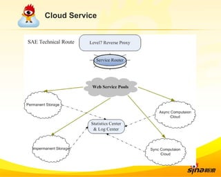 Cloud Service 