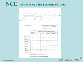 12
Prof. Avelino Alves Filho
NCE Núcleo de Cálculos Especiais S/C Ltda.
www.nce.com.br
 