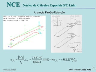 15
Prof. Avelino Alves Filho
NCE Núcleo de Cálculos Especiais S/C Ltda.
www.nce.com.br
Analogia Flexão-Retorção
3847,40 Kgf.cm
3847,40 Kgf.cm
2
111
25,392863,8.
932,86
40,847.3
.
2
2
cm
kgf
ftwft d
I
M
 
 
