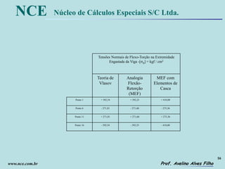 16
Prof. Avelino Alves Filho
NCE Núcleo de Cálculos Especiais S/C Ltda.
www.nce.com.br
Tensões Normais de Flexo-Torção na Extremidade
Engastada da Viga -[ft] = kgf / cm2
Teoria de
Vlasov
Analogia
Flexão-
Retorção
(MEF)
MEF com
Elementos de
Casca
Ponto 1 + 392,54 + 392,25 + 410,00
Ponto 6 - 271,81 - 271,60 - 275,36
Ponto 11 + 271,81 + 271,60 + 275,36
Ponto 16 - 392,54 - 392,25 - 410,00
 