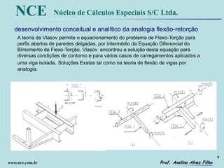 9
Prof. Avelino Alves Filho
NCE Núcleo de Cálculos Especiais S/C Ltda.
www.nce.com.br
desenvolvimento conceitual e analítico da analogia flexão-retorção
A teoria de Vlasov permite o equacionamento do problema de Flexo-Torção para
perfis abertos de paredes delgadas, por intermédio da Equação Diferencial do
Bimomento de Flexo-Torção. Vlasov encontrou a solução desta equação para
diversas condições de contorno e para vários casos de carregamentos aplicados a
uma viga isolada. Soluções Exatas tal como na teoria de flexão de vigas por
analogia.
 