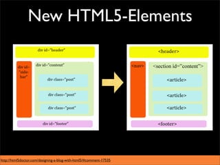 New HTML5-Elements




http://html5doctor.com/designing-a-blog-with-html5/#comment-17535
 