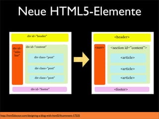Neue HTML5-Elemente




http://html5doctor.com/designing-a-blog-with-html5/#comment-17535
 