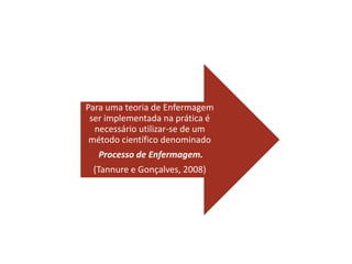 Para uma teoria de Enfermagem
ser implementada na prática é
necessário utilizar-se de um
método científico denominado
Processo de Enfermagem.
(Tannure e Gonçalves, 2008)
 