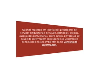 Quando realizado em instituições prestadoras de
serviços ambulatoriais de saúde, domicílios, escolas,
associações comunitárias, entre outros, o Processo de
Saúde de Enfermagem corresponde ao usualmente
denominado nesses ambientes como Consulta de
Enfermagem.
 