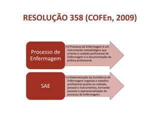 RESOLUÇÃO 358 (COFEn, 2009)
•O Processo de Enfermagem é um
instrumento metodológico que
orienta o cuidado profissional de
Enfermagem e a documentação da
prática profissional;
Processo de
Enfermagem
•a Sistematização da Assistência de
Enfermagem organiza o trabalho
profissional quanto ao método,
pessoal e instrumentos, tornando
possível a operacionalização do
processo de Enfermagem;
SAE
 