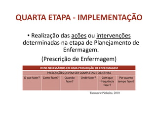 QUARTA ETAPA - IMPLEMENTAÇÃO
• Realização das ações ou intervenções
determinadas na etapa de Planejamento de
Enfermagem.
(Prescrição de Enfermagem)
ITENS NECESSÁRIOS EM UMA PRESCRIÇÃO DE ENFERMAGEM
PRESCRIÇÕES DEVEM SER COMPLETAS E OBJETIVAS
O que fazer? Como fazer? Quando
fazer?
Onde fazer? Com que
frequência
fazer?
Por quanto
tempo fazer?
Tannure e Pinheiro, 2010
 