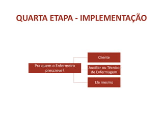 QUARTA ETAPA - IMPLEMENTAÇÃO
Pra quem o Enfermeiro
prescreve?
Cliente
Auxiliar ou Técnico
de Enfermagem
Ele mesmo
 