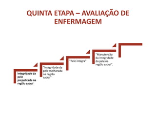 QUINTA ETAPA – AVALIAÇÃO DE
ENFERMAGEM
"Integridade da
pele melhorada
na região
sacral”
"Pele íntegra”
“Manutenção
da integridade
da pele na
região sacral”.
Integridade da
pele
prejudicada na
região sacral
 