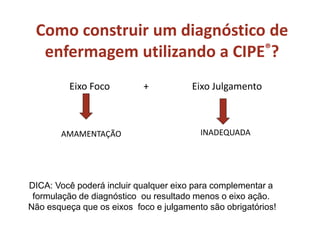 Eixo Foco + Eixo Julgamento
AMAMENTAÇÃO INADEQUADA
DICA: Você poderá incluir qualquer eixo para complementar a
formulação de diagnóstico ou resultado menos o eixo ação.
Não esqueça que os eixos foco e julgamento são obrigatórios!
Como construir um diagnóstico de
enfermagem utilizando a CIPE®?
 