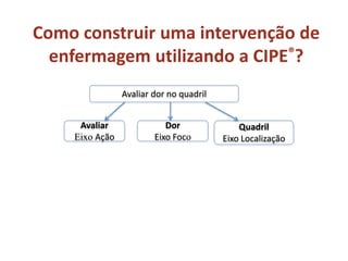 Como construir uma intervenção de
enfermagem utilizando a CIPE®?
Avaliar dor no quadril
Avaliar
Eixo Ação
Quadril
Eixo Localização
Dor
Eixo Foco
 