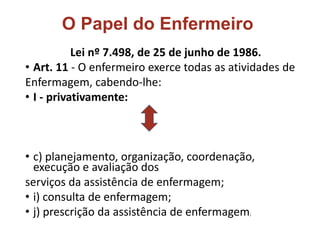 O Papel do Enfermeiro
Lei nº 7.498, de 25 de junho de 1986.
• Art. 11 - O enfermeiro exerce todas as atividades de
Enfermagem, cabendo-lhe:
• I - privativamente:
• c) planejamento, organização, coordenação,
execução e avaliação dos
serviços da assistência de enfermagem;
• i) consulta de enfermagem;
• j) prescrição da assistência de enfermagem;
 