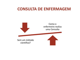 CONSULTA DE ENFERMAGEM
Como o
enfermeiro realiza
uma Consulta
Sem um método
científico?
 