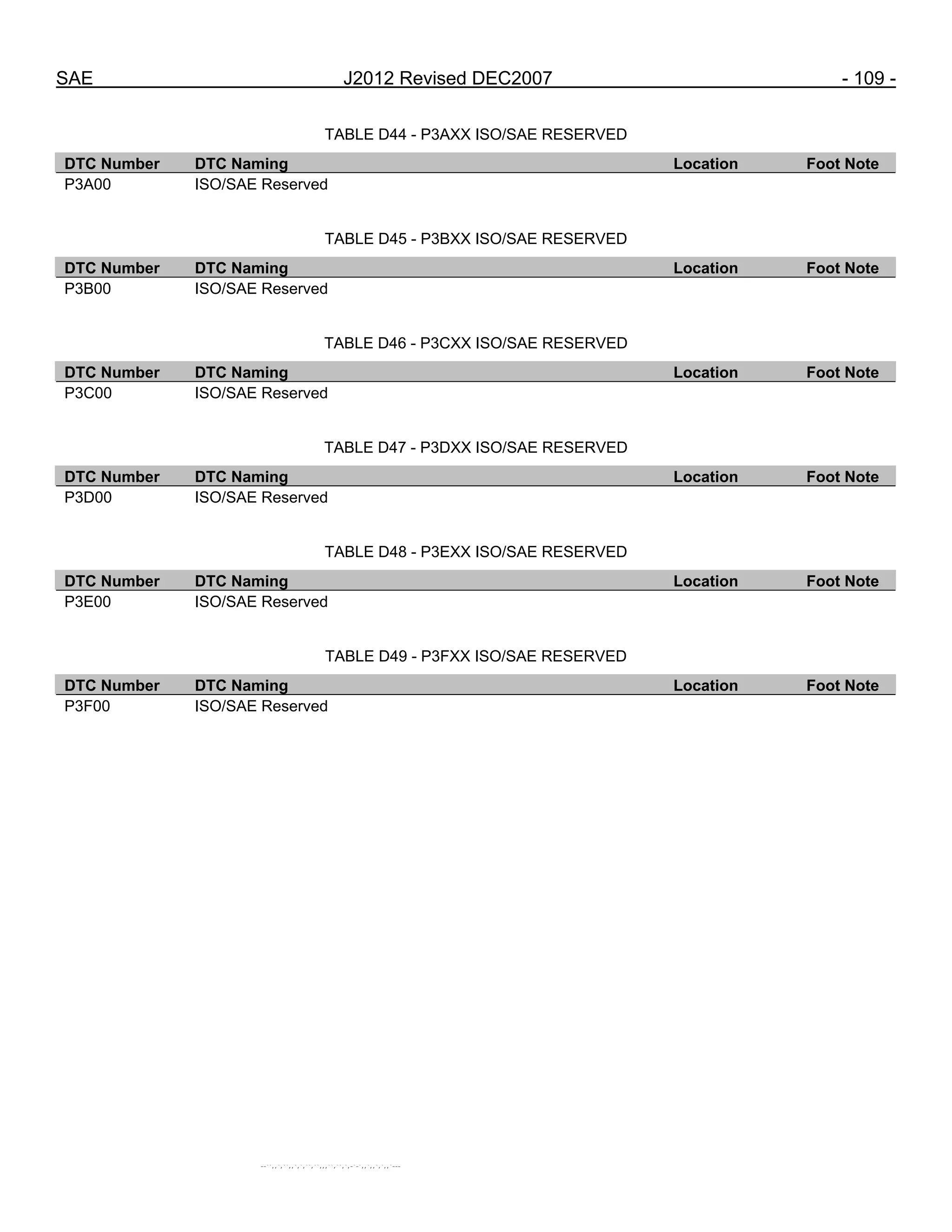 SAE J2012 Revised DEC2007 - 109 -
TABLE D44 - P3AXX ISO/SAE RESERVED
DTC Number DTC Naming Location Foot Note
P3A00 ISO/SAE Reserved
TABLE D45 - P3BXX ISO/SAE RESERVED
DTC Number DTC Naming Location Foot Note
P3B00 ISO/SAE Reserved
TABLE D46 - P3CXX ISO/SAE RESERVED
DTC Number DTC Naming Location Foot Note
P3C00 ISO/SAE Reserved
TABLE D47 - P3DXX ISO/SAE RESERVED
DTC Number DTC Naming Location Foot Note
P3D00 ISO/SAE Reserved
TABLE D48 - P3EXX ISO/SAE RESERVED
DTC Number DTC Naming Location Foot Note
P3E00 ISO/SAE Reserved
TABLE D49 - P3FXX ISO/SAE RESERVED
DTC Number DTC Naming Location Foot Note
P3F00 ISO/SAE Reserved
--``,,`,``,,`,`,``,``,,,``,``,`,-`-`,,`,,`,`,,`---
 