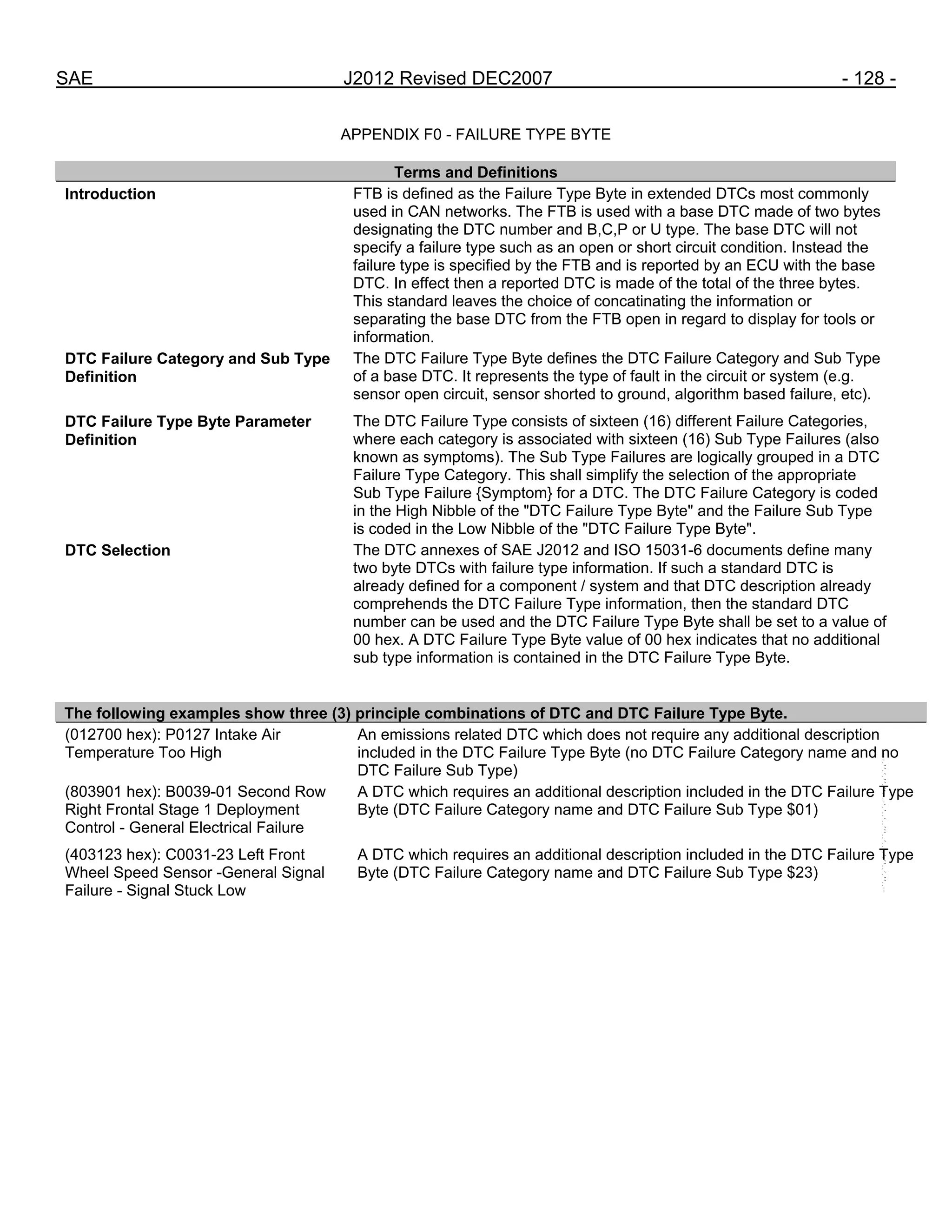 SAE J2012 Revised DEC2007 - 128 -
APPENDIX F0 - FAILURE TYPE BYTE
Terms and Definitions
Introduction FTB is defined as the Failure Type Byte in extended DTCs most commonly
used in CAN networks. The FTB is used with a base DTC made of two bytes
designating the DTC number and B,C,P or U type. The base DTC will not
specify a failure type such as an open or short circuit condition. Instead the
failure type is specified by the FTB and is reported by an ECU with the base
DTC. In effect then a reported DTC is made of the total of the three bytes.
This standard leaves the choice of concatinating the information or
separating the base DTC from the FTB open in regard to display for tools or
information.
DTC Failure Category and Sub Type
Definition
The DTC Failure Type Byte defines the DTC Failure Category and Sub Type
of a base DTC. It represents the type of fault in the circuit or system (e.g.
sensor open circuit, sensor shorted to ground, algorithm based failure, etc).
DTC Failure Type Byte Parameter
Definition
The DTC Failure Type consists of sixteen (16) different Failure Categories,
where each category is associated with sixteen (16) Sub Type Failures (also
known as symptoms). The Sub Type Failures are logically grouped in a DTC
Failure Type Category. This shall simplify the selection of the appropriate
Sub Type Failure {Symptom} for a DTC. The DTC Failure Category is coded
in the High Nibble of the "DTC Failure Type Byte" and the Failure Sub Type
is coded in the Low Nibble of the "DTC Failure Type Byte".
DTC Selection The DTC annexes of SAE J2012 and ISO 15031-6 documents define many
two byte DTCs with failure type information. If such a standard DTC is
already defined for a component / system and that DTC description already
comprehends the DTC Failure Type information, then the standard DTC
number can be used and the DTC Failure Type Byte shall be set to a value of
00 hex. A DTC Failure Type Byte value of 00 hex indicates that no additional
sub type information is contained in the DTC Failure Type Byte.
The following examples show three (3) principle combinations of DTC and DTC Failure Type Byte.
(012700 hex): P0127 Intake Air
Temperature Too High
An emissions related DTC which does not require any additional description
included in the DTC Failure Type Byte (no DTC Failure Category name and no
DTC Failure Sub Type)
(803901 hex): B0039-01 Second Row
Right Frontal Stage 1 Deployment
Control - General Electrical Failure
A DTC which requires an additional description included in the DTC Failure Type
Byte (DTC Failure Category name and DTC Failure Sub Type $01)
(403123 hex): C0031-23 Left Front
Wheel Speed Sensor -General Signal
Failure - Signal Stuck Low
A DTC which requires an additional description included in the DTC Failure Type
Byte (DTC Failure Category name and DTC Failure Sub Type $23) --``,,`,``,,`,`,``,``,,,``,``,`,-`-`,,`,,`,`,,`---
 