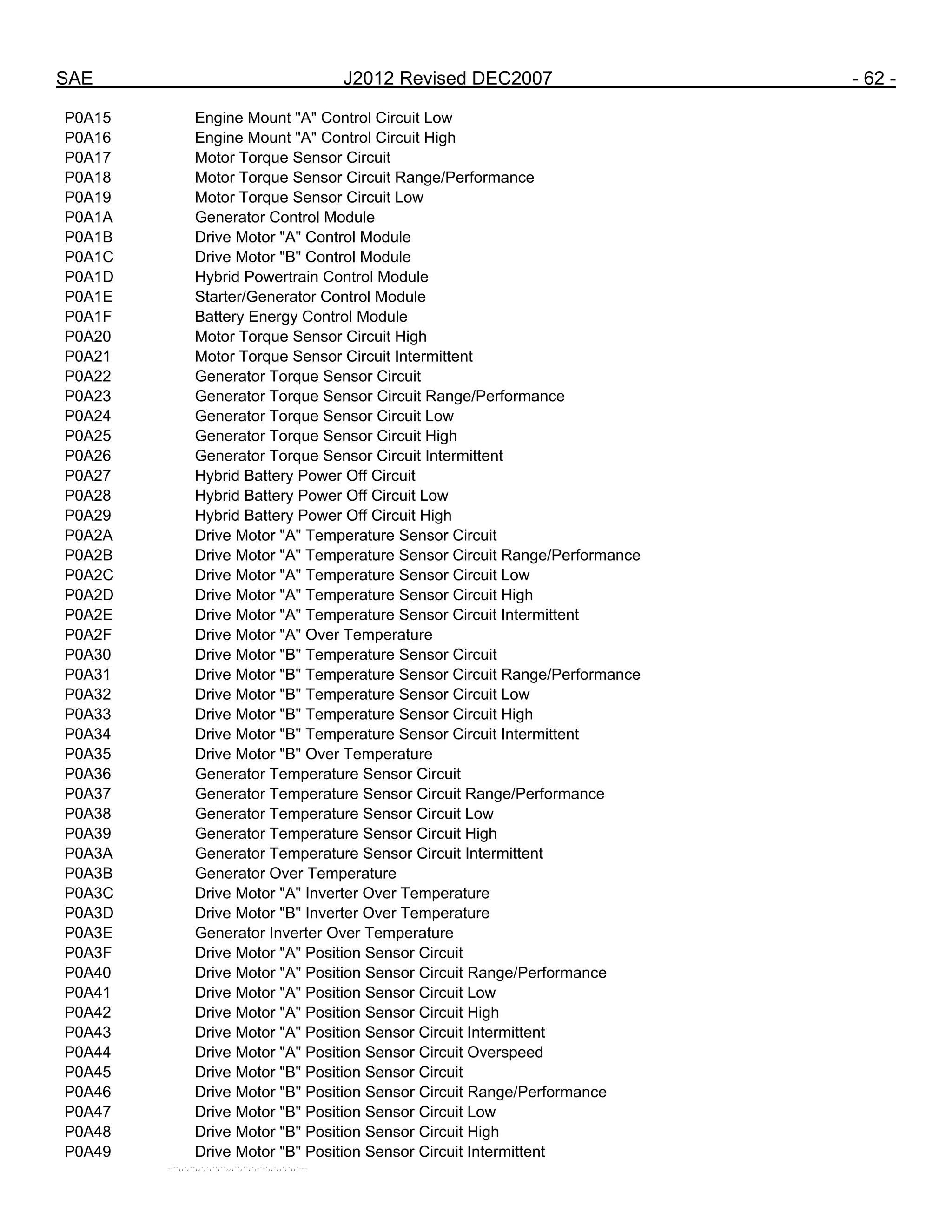 SAE J2012 Revised DEC2007 - 62 -
P0A15 Engine Mount "A" Control Circuit Low
P0A16 Engine Mount "A" Control Circuit High
P0A17 Motor Torque Sensor Circuit
P0A18 Motor Torque Sensor Circuit Range/Performance
P0A19 Motor Torque Sensor Circuit Low
P0A1A Generator Control Module
P0A1B Drive Motor "A" Control Module
P0A1C Drive Motor "B" Control Module
P0A1D Hybrid Powertrain Control Module
P0A1E Starter/Generator Control Module
P0A1F Battery Energy Control Module
P0A20 Motor Torque Sensor Circuit High
P0A21 Motor Torque Sensor Circuit Intermittent
P0A22 Generator Torque Sensor Circuit
P0A23 Generator Torque Sensor Circuit Range/Performance
P0A24 Generator Torque Sensor Circuit Low
P0A25 Generator Torque Sensor Circuit High
P0A26 Generator Torque Sensor Circuit Intermittent
P0A27 Hybrid Battery Power Off Circuit
P0A28 Hybrid Battery Power Off Circuit Low
P0A29 Hybrid Battery Power Off Circuit High
P0A2A Drive Motor "A" Temperature Sensor Circuit
P0A2B Drive Motor "A" Temperature Sensor Circuit Range/Performance
P0A2C Drive Motor "A" Temperature Sensor Circuit Low
P0A2D Drive Motor "A" Temperature Sensor Circuit High
P0A2E Drive Motor "A" Temperature Sensor Circuit Intermittent
P0A2F Drive Motor "A" Over Temperature
P0A30 Drive Motor "B" Temperature Sensor Circuit
P0A31 Drive Motor "B" Temperature Sensor Circuit Range/Performance
P0A32 Drive Motor "B" Temperature Sensor Circuit Low
P0A33 Drive Motor "B" Temperature Sensor Circuit High
P0A34 Drive Motor "B" Temperature Sensor Circuit Intermittent
P0A35 Drive Motor "B" Over Temperature
P0A36 Generator Temperature Sensor Circuit
P0A37 Generator Temperature Sensor Circuit Range/Performance
P0A38 Generator Temperature Sensor Circuit Low
P0A39 Generator Temperature Sensor Circuit High
P0A3A Generator Temperature Sensor Circuit Intermittent
P0A3B Generator Over Temperature
P0A3C Drive Motor "A" Inverter Over Temperature
P0A3D Drive Motor "B" Inverter Over Temperature
P0A3E Generator Inverter Over Temperature
P0A3F Drive Motor "A" Position Sensor Circuit
P0A40 Drive Motor "A" Position Sensor Circuit Range/Performance
P0A41 Drive Motor "A" Position Sensor Circuit Low
P0A42 Drive Motor "A" Position Sensor Circuit High
P0A43 Drive Motor "A" Position Sensor Circuit Intermittent
P0A44 Drive Motor "A" Position Sensor Circuit Overspeed
P0A45 Drive Motor "B" Position Sensor Circuit
P0A46 Drive Motor "B" Position Sensor Circuit Range/Performance
P0A47 Drive Motor "B" Position Sensor Circuit Low
P0A48 Drive Motor "B" Position Sensor Circuit High
P0A49 Drive Motor "B" Position Sensor Circuit Intermittent
--``,,`,``,,`,`,``,``,,,``,``,`,-`-`,,`,,`,`,,`---
 