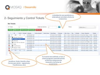 2- Seguimiento y Control Tickets
Semáforos: Verde, Amarillo y Rojo
Correos para alertar : asignaciones,
Transferencias, otros
Si el evento tiene definido un SLA, el
sistema programa automáticamente
la fecha de compromiso de
resolución y las fechas de
escalamiento.
/ Desarrollo
La bandeja de casos pendientes es
ordenada por prioridad y fechas de
compromiso.
 