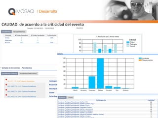/ Desarrollo
CALIDAD: de acuerdo a la criticidad del evento
 