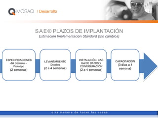 o t r a m a n e r a d e h a c e r l a s c o s a s
SAE® PLAZOS DE IMPLANTACIÓN
Estimación Implementación Standard (Sin cambios)
LEVANTAMIENTO
Detalles
(2 a 4 semanas)
ESPECIFICACIONES
del Contrato –
Prototipo
(2 semanas)
INSTALACIÓN, CAR
GA DE DATOS Y
CONFIGURACIÓN
(2 a 4 semanas)
CAPACITACIÓN
(3 días a 1
semana)
/ Desarrollo
 