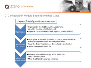 0- Configuración Módulo Base (Elementos Clave)
/ Desarrollo
Organización
•Organización Cliente (Zonas, sitios, coberturas
atención, clientes, criticidad cliente)
•Organización Resolutora (Grupos, agentes, roles y perfiles)
Actividades
 Calidad
•Catalogo de Actividades (6 niveles, criticidad, especialidad del
evento, cómo se resuelve, requiere preparación)
•Acuerdos de servicio (tiempos de resolución s/ criticidad)
• Matriz de prioridad ejecución
Tiempos 
Productividad
•Esfuerzos referenciales de ejecución, Matriz de
Desplazamiento, otros
•Meta de Utilización recursos, eficiencia
Empresa Configuración multi-empresa
 