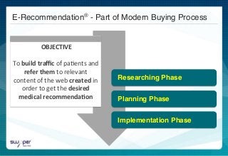 E-Recommendation® - Part of Modern Buying Process!
Planning Phase!
Implementation Phase!
Researching Phase!
	
  OBJECTIVE	
  
	
  
To	
  build	
  traﬃc	
  of	
  pa)ents	
  and	
  
refer	
  them	
  to	
  relevant	
  
content	
  of	
  the	
  web	
  created	
  in	
  
order	
  to	
  get	
  the	
  desired	
  
medical	
  recommenda,on	
  	
  	
  
	
  	
  	
  
 