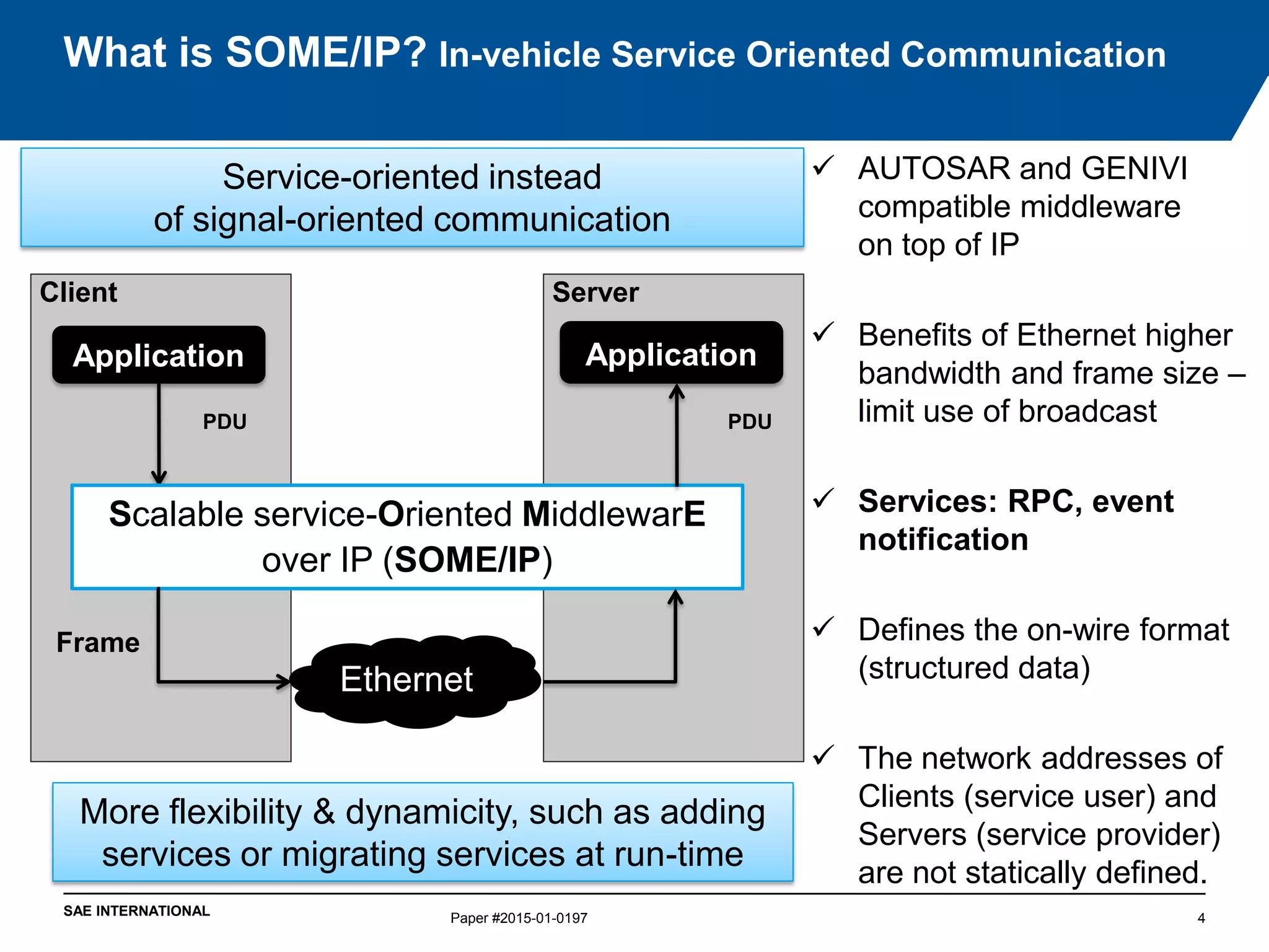 SAE INTERNATIONAL
What is SOME/IP? In-vehicle Service Oriented Communication
Paper #2015-01-0197 4
ServerClient
Application Application
Ethernet
PDU PDU
Scalable service-Oriented MiddlewarE
over IP (SOME/IP)
Frame
 AUTOSAR and GENIVI
compatible middleware
on top of IP
 Benefits of Ethernet higher
bandwidth and frame size –
limit use of broadcast
 Services: RPC, event
notification
 Defines the on-wire format
(structured data)
 The network addresses of
Clients (service user) and
Servers (service provider)
are not statically defined.
More flexibility & dynamicity, such as adding
services or migrating services at run-time
Service-oriented instead
of signal-oriented communication
 