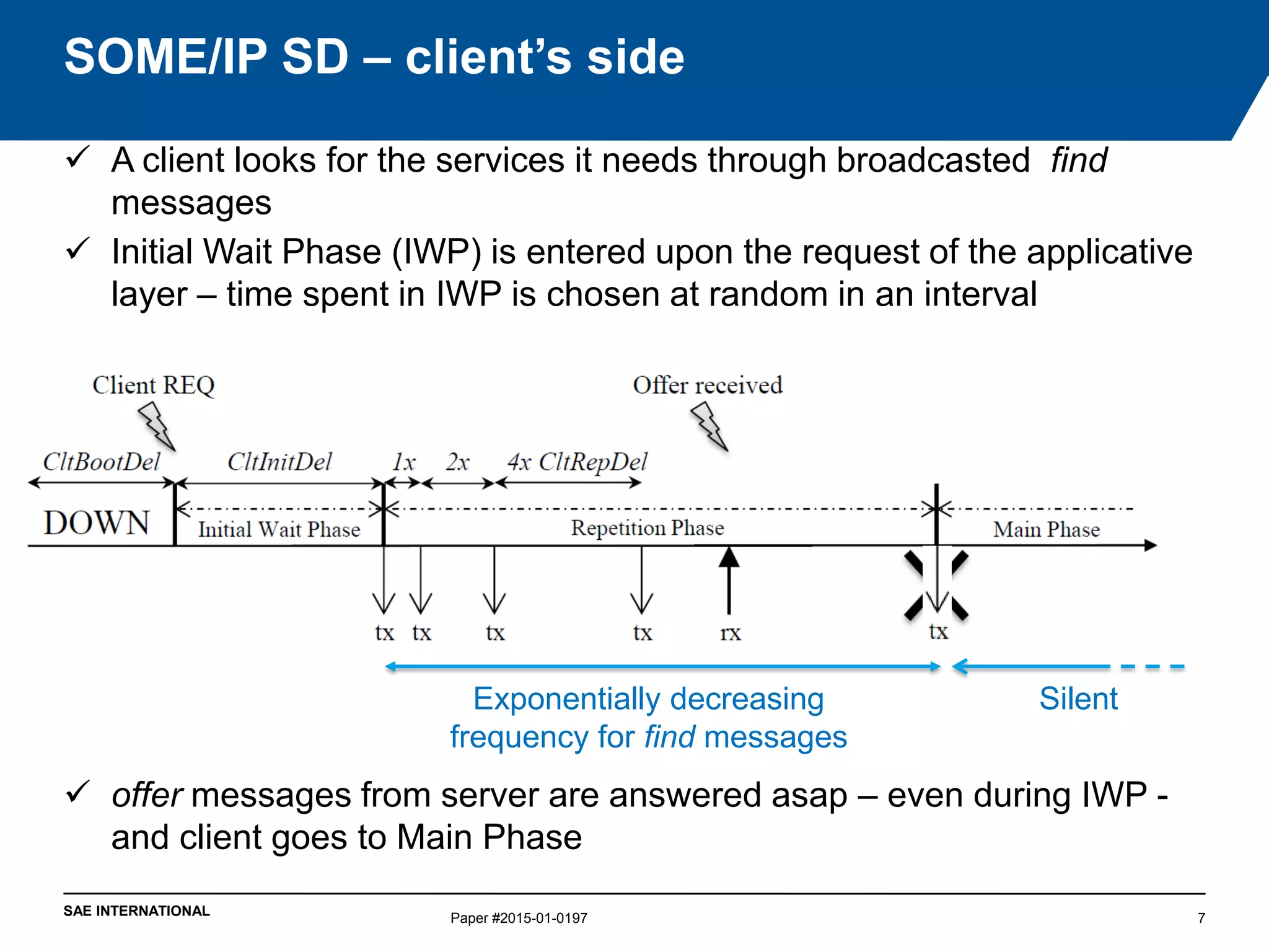 SAE INTERNATIONAL
 A client looks for the services it needs through broadcasted find
messages
 Initial Wait Phase (IWP) is entered upon the request of the applicative
layer – time spent in IWP is chosen at random in an interval
 offer messages from server are answered asap – even during IWP -
and client goes to Main Phase
SOME/IP SD – client’s side
Paper #2015-01-0197 7
Exponentially decreasing
frequency for find messages
Silent
 