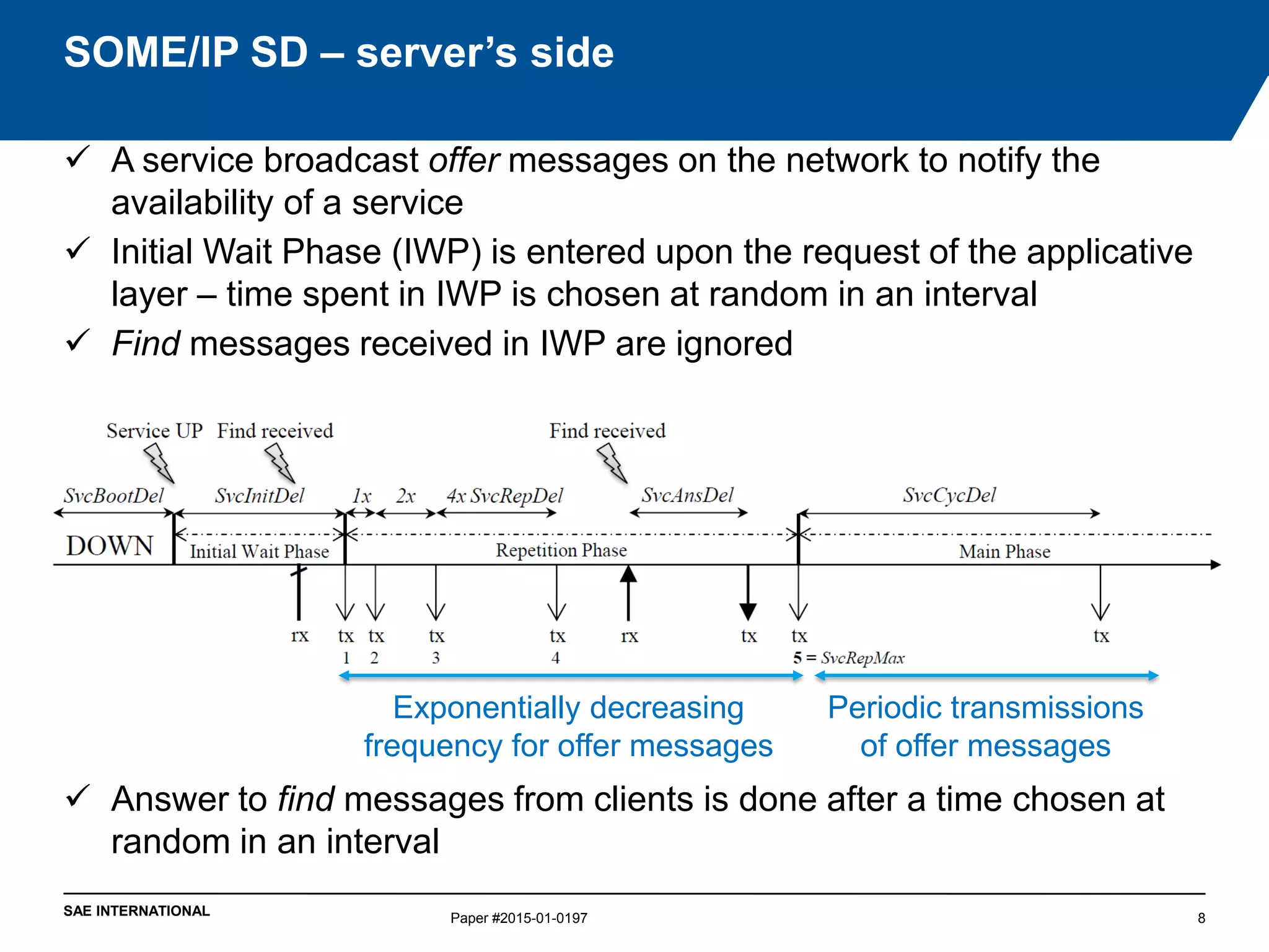 SAE INTERNATIONAL
 A service broadcast offer messages on the network to notify the
availability of a service
 Initial Wait Phase (IWP) is entered upon the request of the applicative
layer – time spent in IWP is chosen at random in an interval
 Find messages received in IWP are ignored
 Answer to find messages from clients is done after a time chosen at
random in an interval
SOME/IP SD – server’s side
Paper #2015-01-0197 8
Exponentially decreasing
frequency for offer messages
Periodic transmissions
of offer messages
 