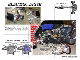 ELECTRIC DRIVE Tight packaging allows the motor to serve as a structural element.  INTEGRATOR/MODE CONTROL 