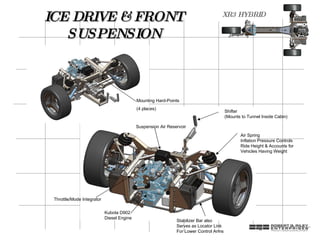 ICE DRIVE & FRONT SUSPENSION Mounting Hard-Points (4 places) Kubota D902 Diesel Engine Stabilizer Bar also Serves as Locator Link For Lower Control Arms Air Spring Inflation Pressure Controls Ride Height & Accounts for Vehicles Having Weight Suspension Air Reservoir Shifter (Mounts to Tunnel Inside Cabin) Throttle/Mode Integrator 