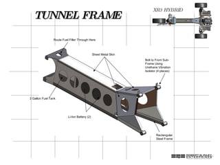 TUNNEL FRAME 3 Gallon Fuel Tank Li-Ion Battery (2) Bolt to Front Sub-Frame Using Urethane Vibration Isolator (4 places) Sheet Metal Skin Route Fuel Filler Through Here Rectangular Steel Frame 