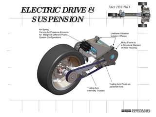 ELECTRIC DRIVE & SUSPENSION Trailing Arm Pivots on Jackshaft Axis Air Spring  Varying Air Pressure Accounts for  Weight of Different Power System Configurations Trailing Arm Internally Trussed Urethane Vibration Isolator 4 Places Motor Frame is a Structural Element of Rear Housing 