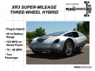 XR3 HYBRID
     XR3 SUPER-MILEAGE
    THREE-WHEEL HYBRID


• Plug-In Hybrid
• 40 mi Battery
  Range
• 125 MPG on
  Diesel Power
• 75 – 80 MPH
• Two
Passenger
 