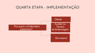 QUARTA ETAPA - IMPLEMENTAÇÃO
Pra quem o Enfermeiro
prescreve?
Cliente
Auxiliar ou
Técnico
de Enfermagem
Ele mesmo
 