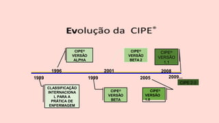 CLASSIFICAÇÃO
INTERNACIONA
L PARA A
PRÁTICA DE
ENFERMAGEM
1989
1996
1999
2001
2005
CIPE®
VERSÃO
ALPHA
CIPE®
VERSÃO
BETA
CIPE®
VERSÃO
BETA 2
CIPE®
VERSÃO
1.0
2008
CIPE®
VERSÃO
1.1
2009...
CIPE 2.0
 