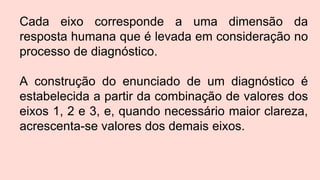 Cada eixo corresponde a uma dimensão da
resposta humana que é levada em consideração no
processo de diagnóstico.
A construção do enunciado de um diagnóstico é
estabelecida a partir da combinação de valores dos
eixos 1, 2 e 3, e, quando necessário maior clareza,
acrescenta-se valores dos demais eixos.
 